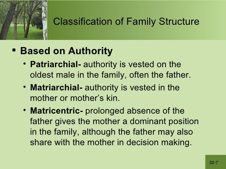 God's authority in the family